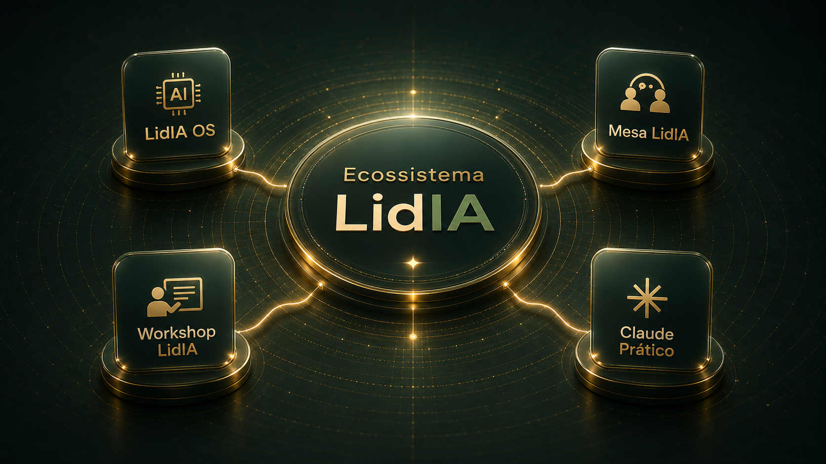 Diagrama do Ecossistema LidIA conectando os quatro produtos